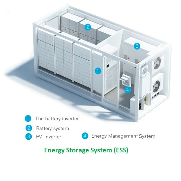 Διάγραμμα Energy Storage System με battery inverter, battery system, PV inverter και energy management system